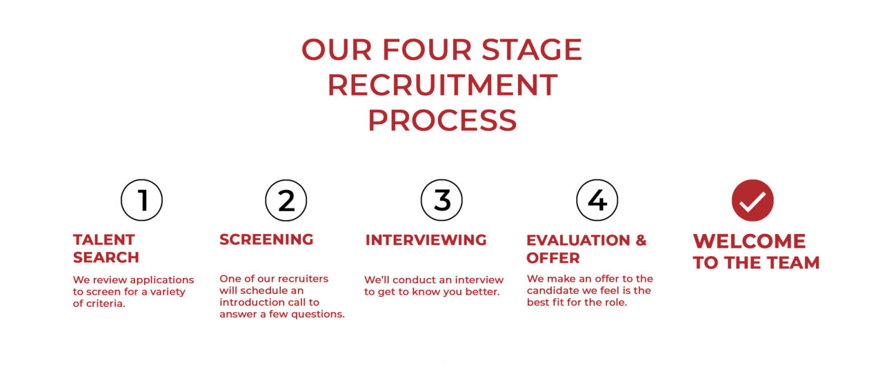 Careers DanLoc Great jobs, Great Opportunities